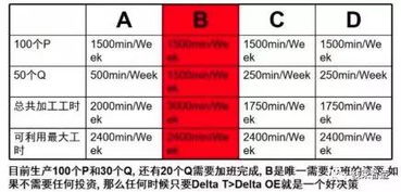 全供應鏈驅動下的精益投資管理 讓工廠高效運轉的關鍵策略