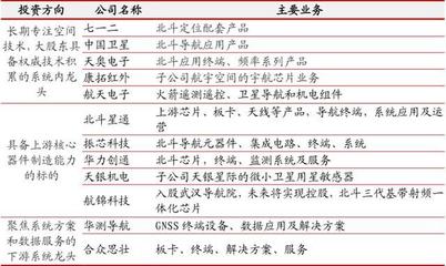 北斗三號(hào)收官星發(fā)射在即，A股衛(wèi)星技術(shù)綜合應(yīng)用系統(tǒng)集成全名單解析