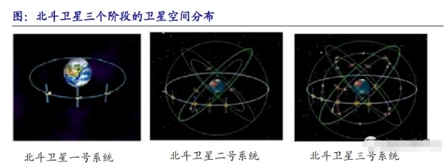 北斗產(chǎn)業(yè)鏈三大新方向確定 國(guó)產(chǎn)替代浪潮涌動(dòng)，五大受益股全產(chǎn)業(yè)鏈布局解析