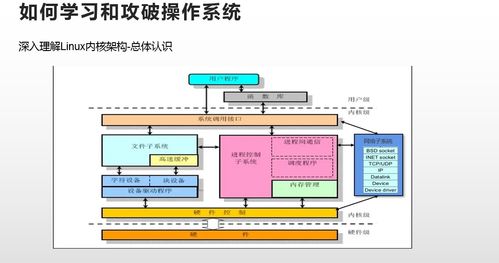 2022新年重磅技術(shù)分享 深入理解Linux操作系統(tǒng)與衛(wèi)星技術(shù)綜合應(yīng)用系統(tǒng)集成