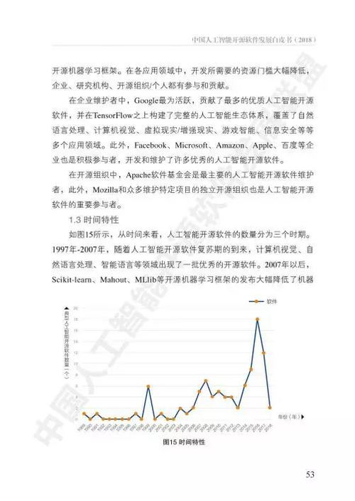 《AOSS中國人工智能開源軟件發(fā)展白皮書》解讀 人工智能應(yīng)用軟件開發(fā)的新范式
