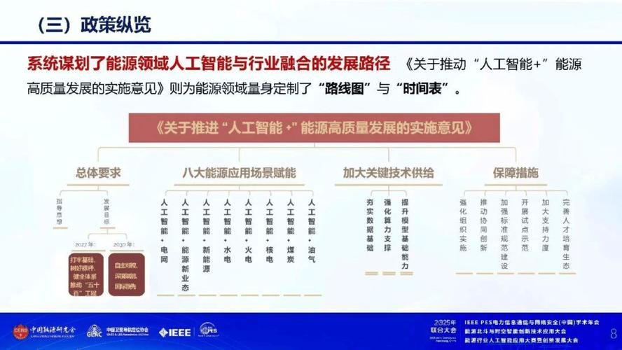關于推進"人工智能+"能源高質量發展實施意見的解讀